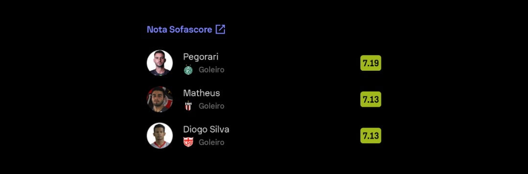 imagem da materia: Pegorari lidera o ranking da sofascore