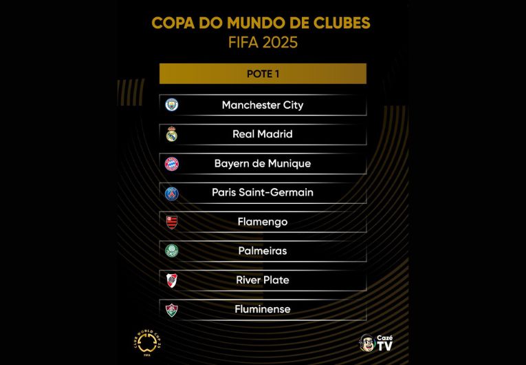 imagem da materia: Palmeiras será cabeça de chave no Mundial