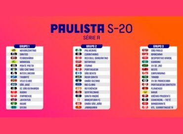 FPF divulga os grupos do Paulista Sub-20