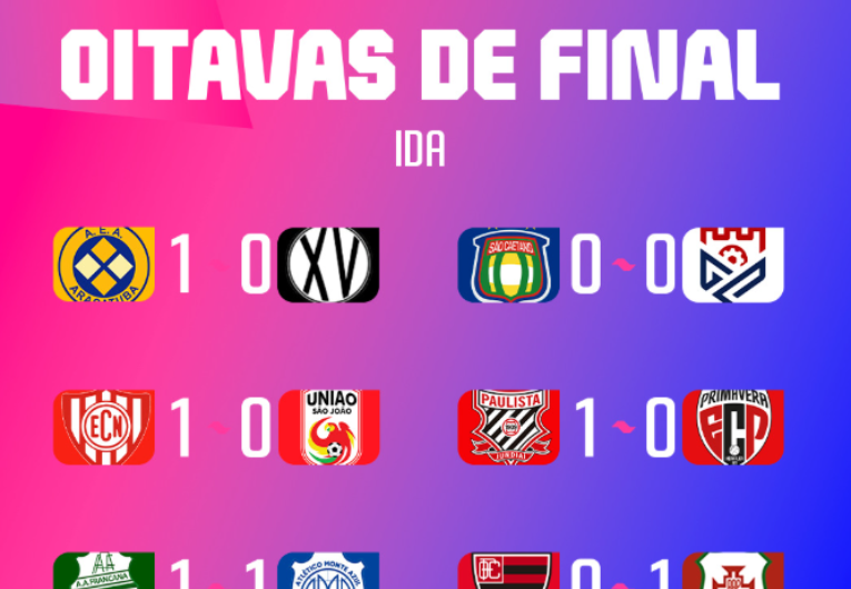 imagem da materia: Favoritos da classificação geral saem atrás nas oitavas